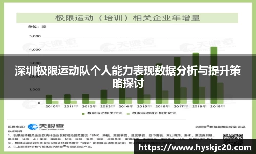 深圳极限运动队个人能力表现数据分析与提升策略探讨