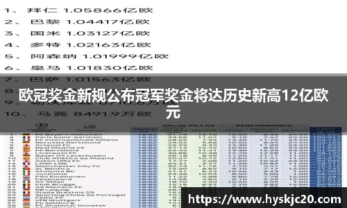 欧冠奖金新规公布冠军奖金将达历史新高12亿欧元